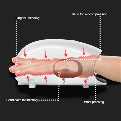 Napsio Hand Massager